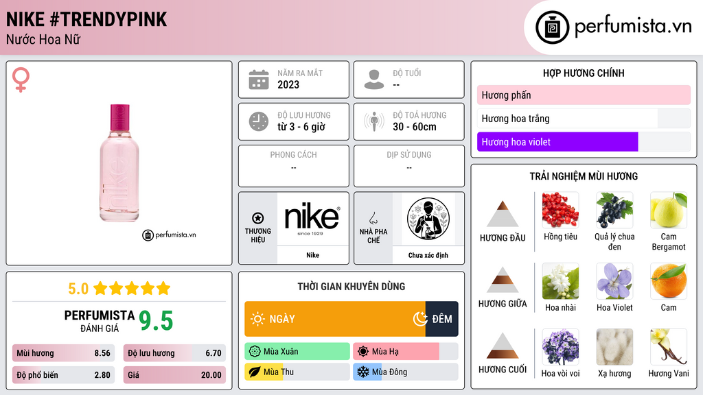 Thông tin chi tiết Nike #TrendyPink