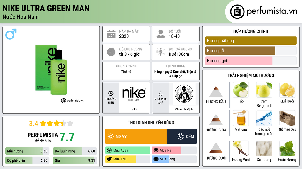 Thông tin chi tiết Nike Ultra Green Man