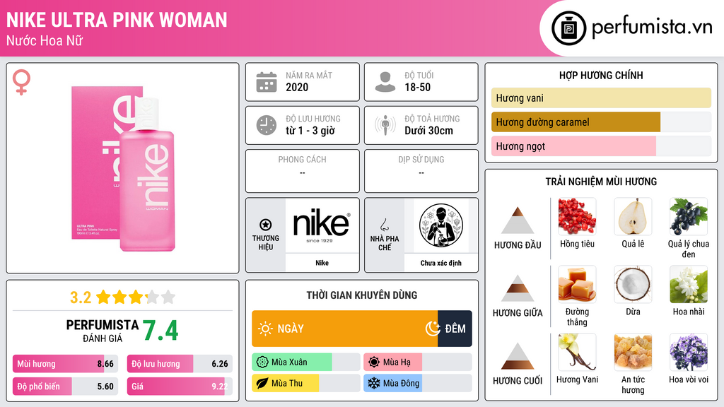Thông tin chi tiết Nike Ultra Pink Woman