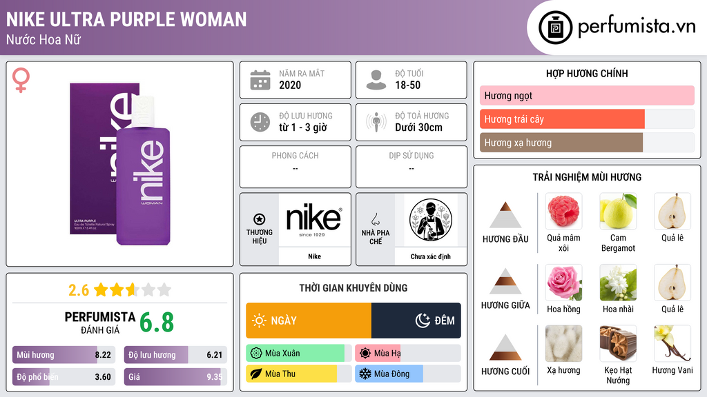 Thông tin chi tiết Nike Ultra Purple Woman