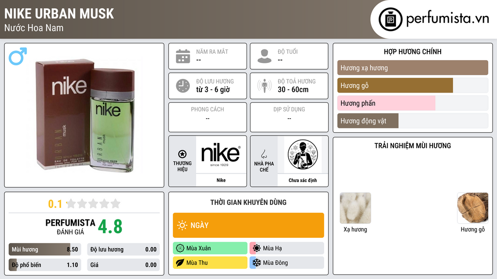 Thông tin chi tiết Nike Urban Musk