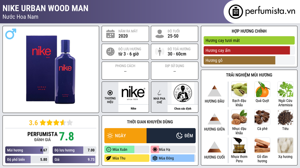 Thông tin chi tiết Nike Urban Wood Man