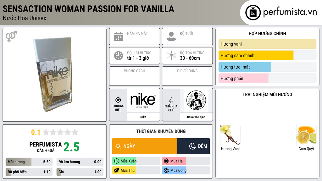 Thông tin chi tiết Sensaction Woman Passion For Vanilla
