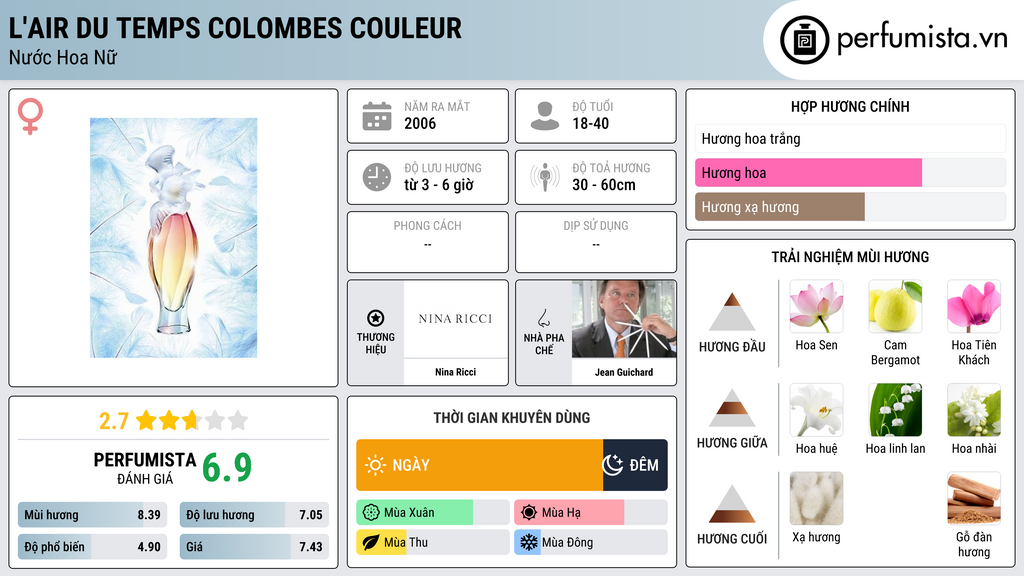 Thông tin chi tiết L'Air du Temps Colombes Couleur