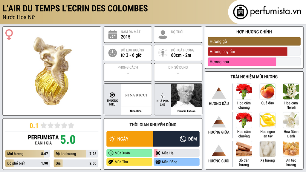 Thông tin chi tiết L'Air du Temps L'Ecrin des Colombes
