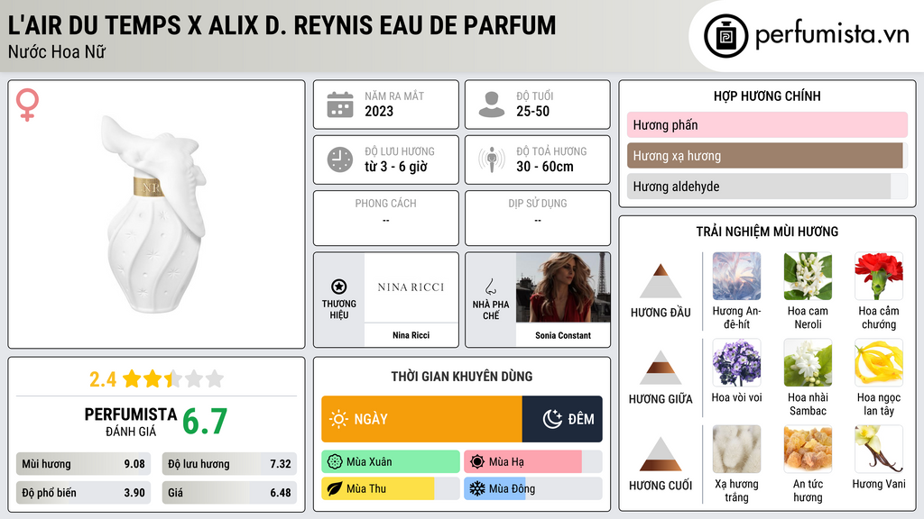 Thông tin chi tiết L'Air du Temps x Alix D. Reynis Eau de Parfum