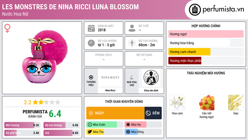 Thông tin chi tiết Les Monstres de Nina Ricci Luna Blossom