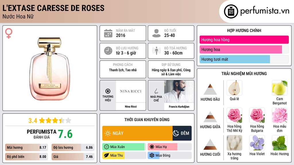 Thông tin chi tiết L'Extase Caresse de Roses