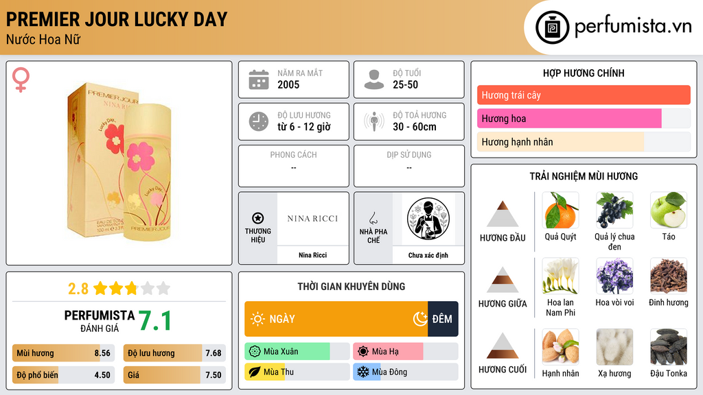 Thông tin chi tiết Premier Jour Lucky Day