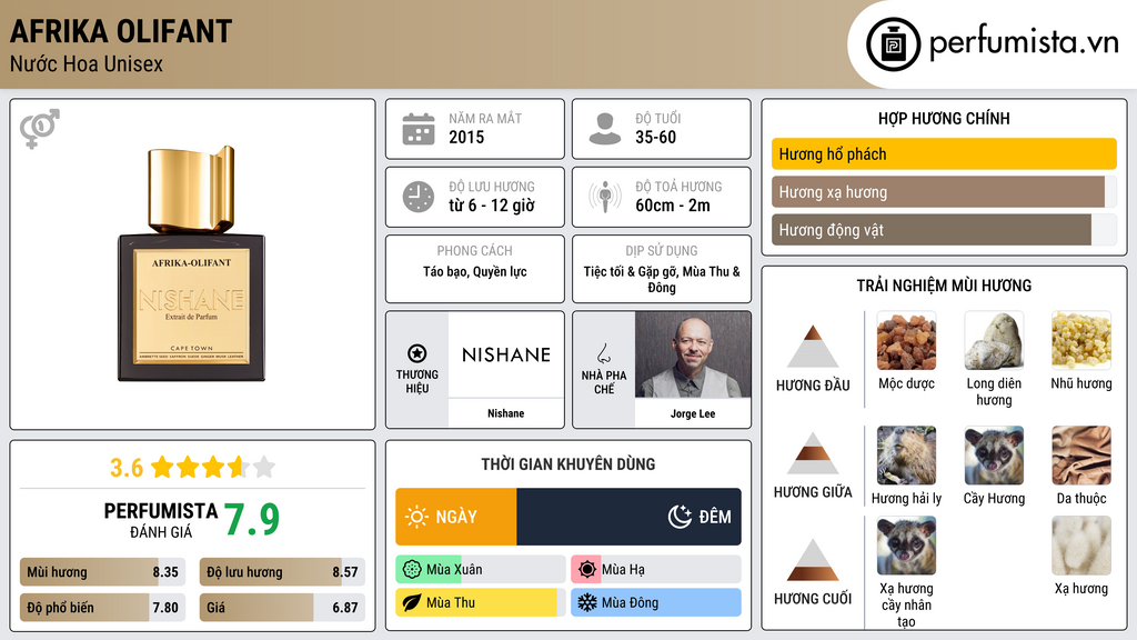 Thông tin chi tiết Afrika Olifant
