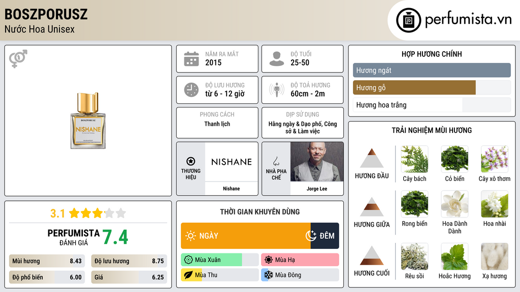 Thông tin chi tiết Boszporusz