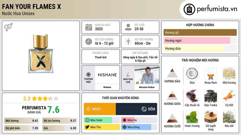 Thông tin chi tiết Fan Your Flames X