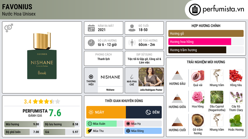 Thông tin chi tiết Favonius