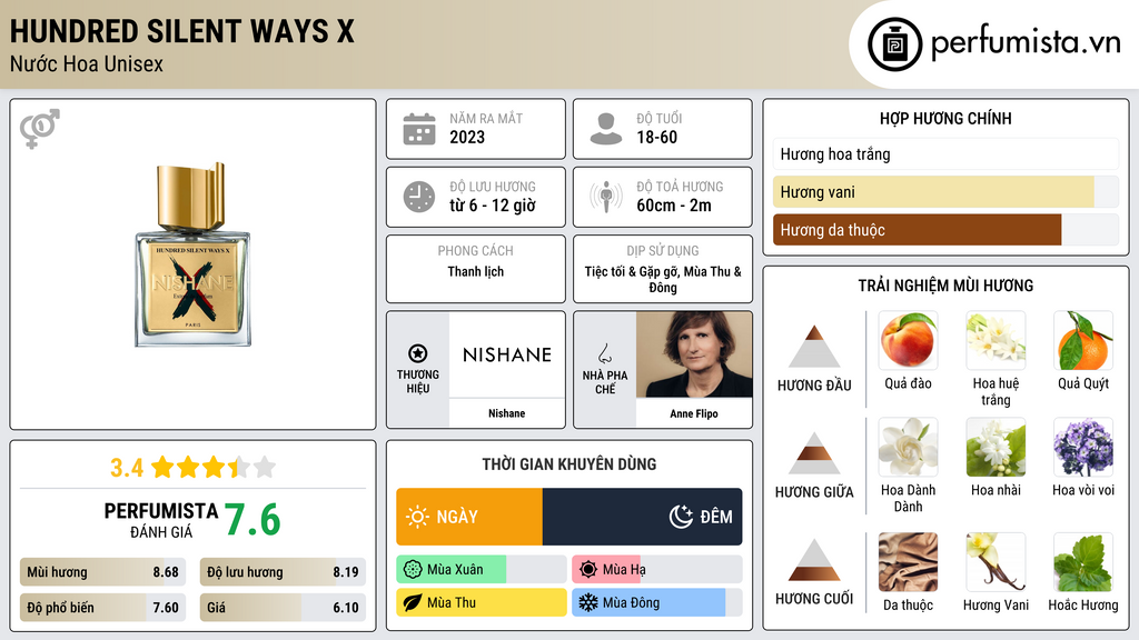 Thông tin chi tiết Hundred Silent Ways X