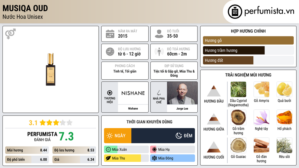 Thông tin chi tiết Musiqa Oud