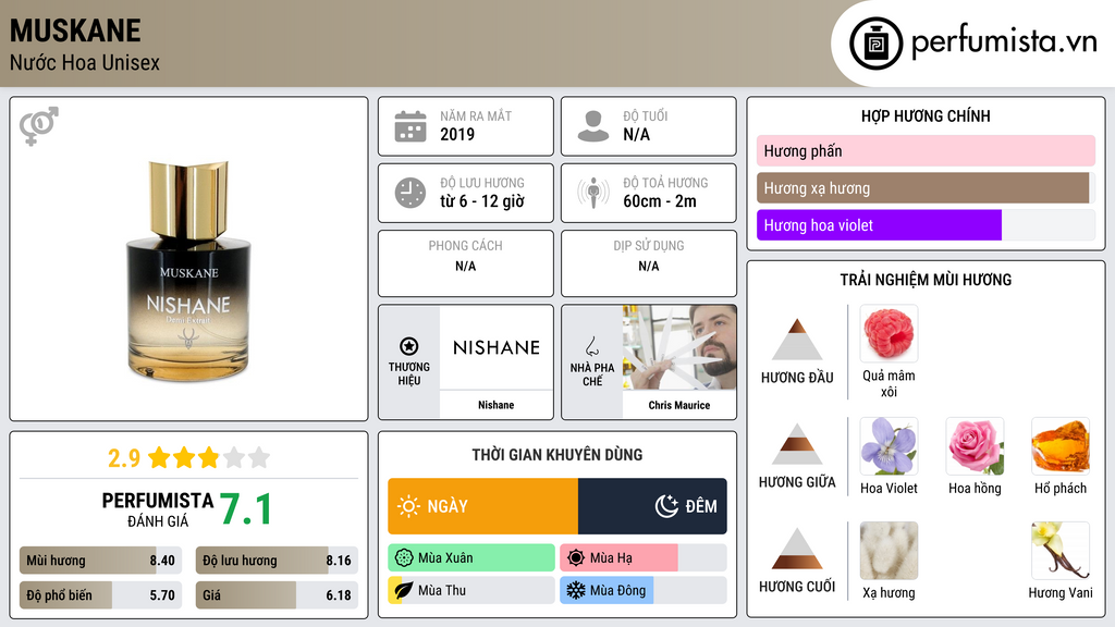 Thông tin chi tiết Muskane