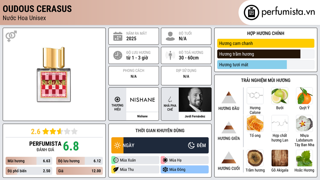 Thông tin chi tiết Oudous Cerasus