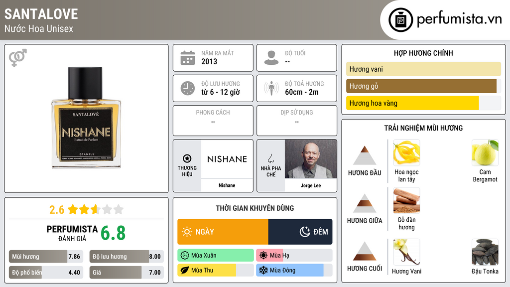 Thông tin chi tiết Santalove