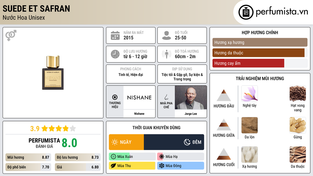 Thông tin chi tiết Suede et Safran