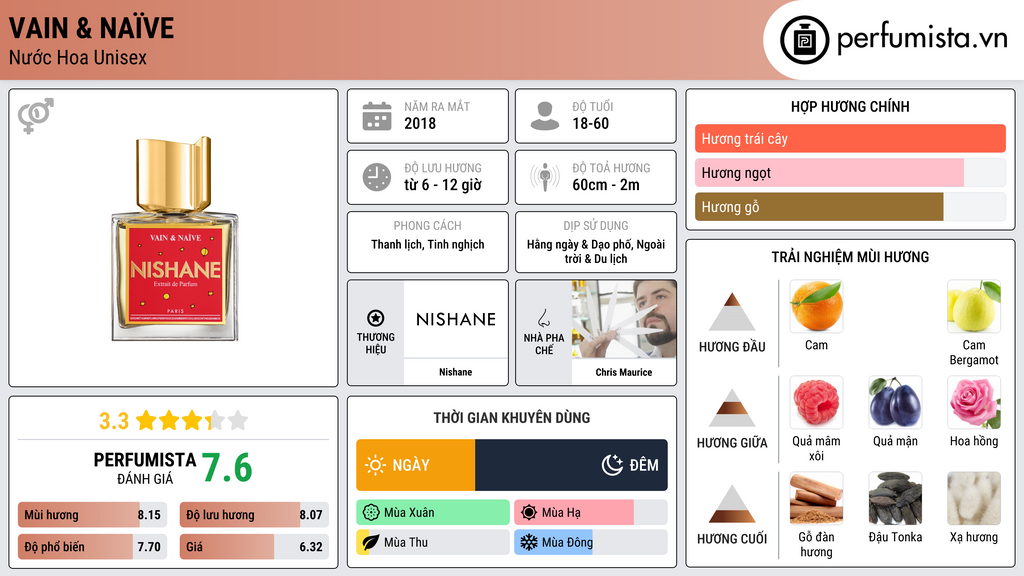 Thông tin chi tiết Vain & Naïve