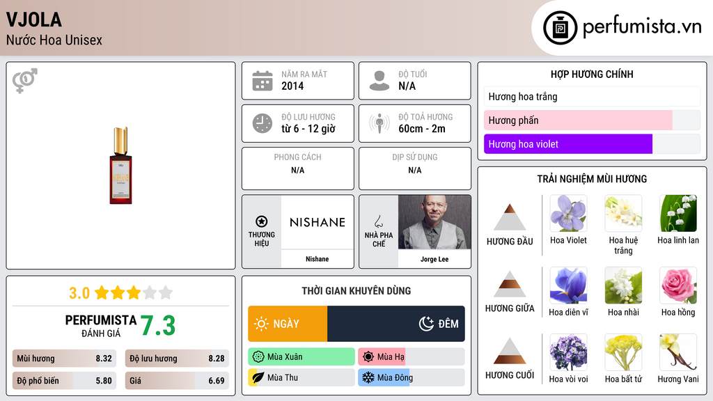 Thông tin chi tiết Vjola