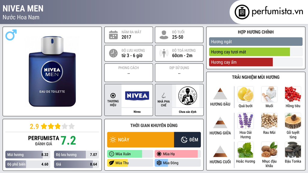 Thông tin chi tiết Nivea Men