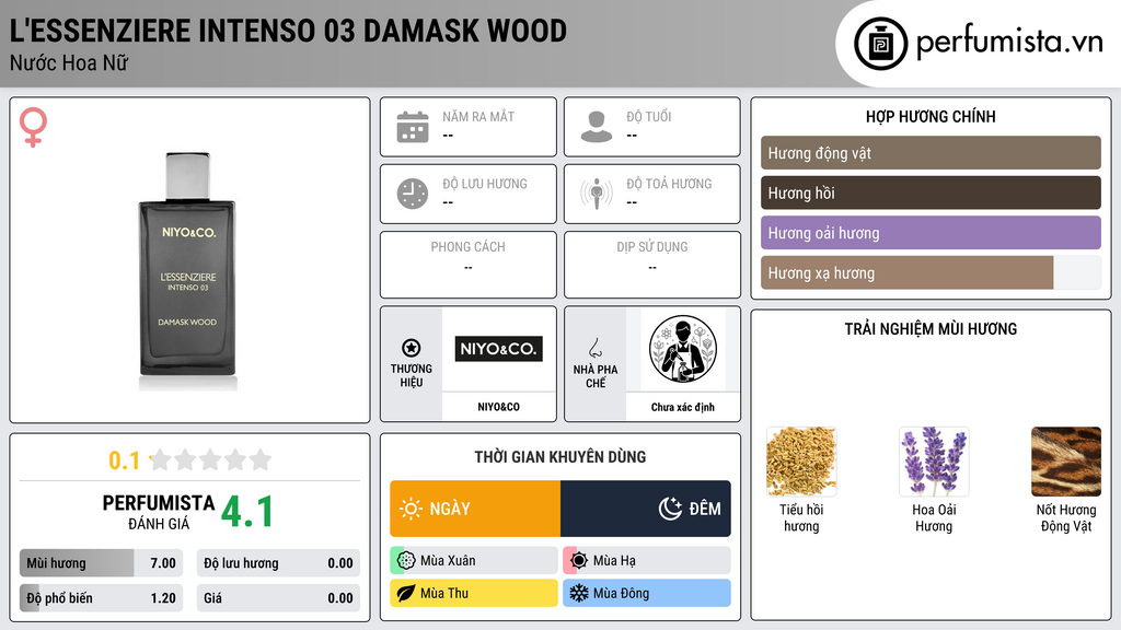 Thông tin chi tiết L'essenziere intenso 03 Damask Wood