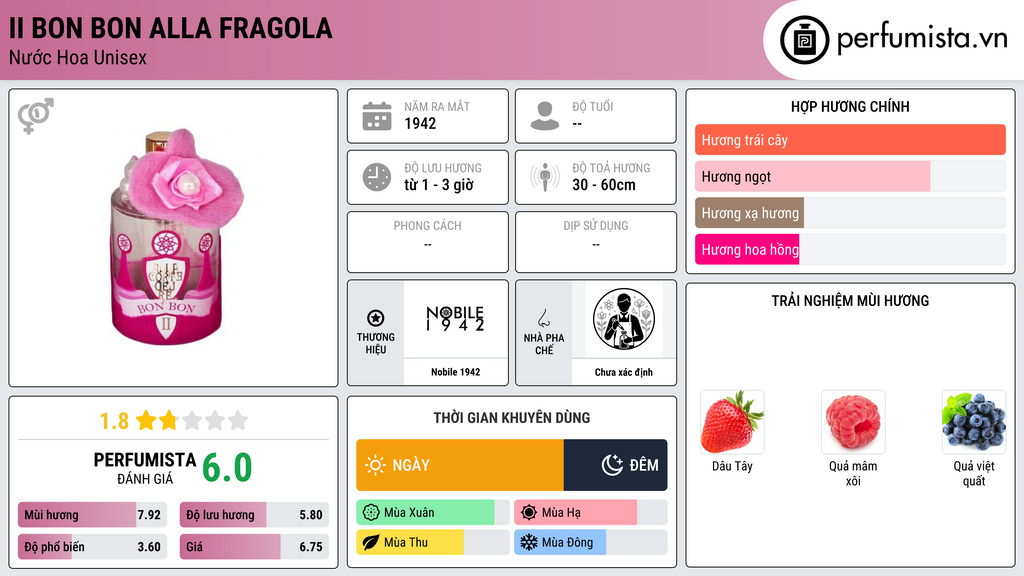 Thông tin chi tiết II Bon Bon Alla Fragola
