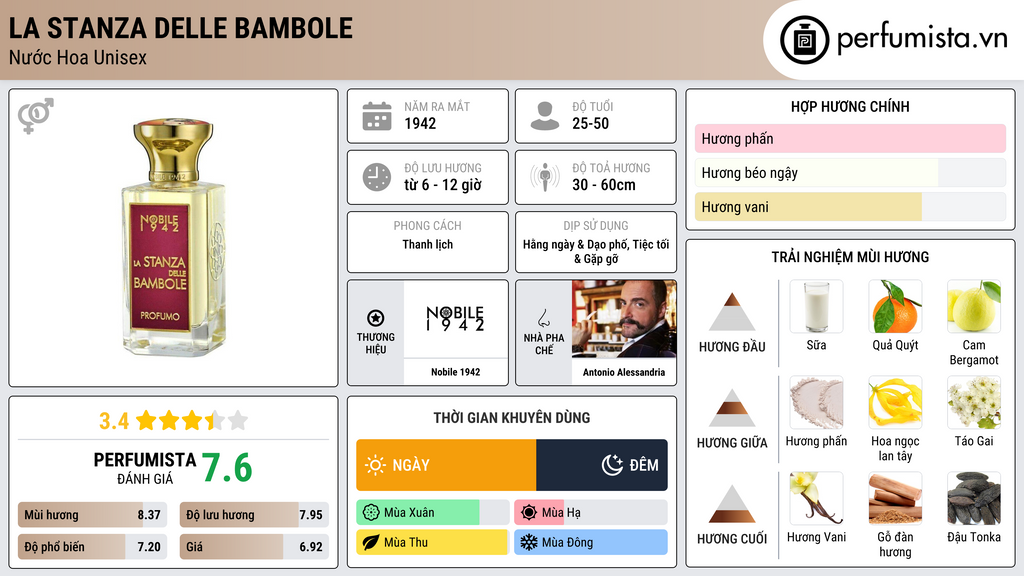 Thông tin chi tiết La Stanza Delle Bambole