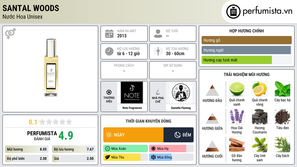 Thông tin chi tiết Santal Woods