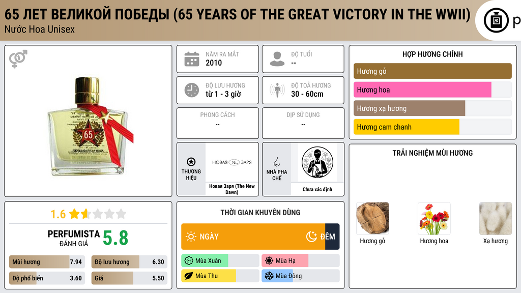 Thông tin chi tiết 65 Лет Великой Победы (65 Years Of The Great Victory in the WWII)