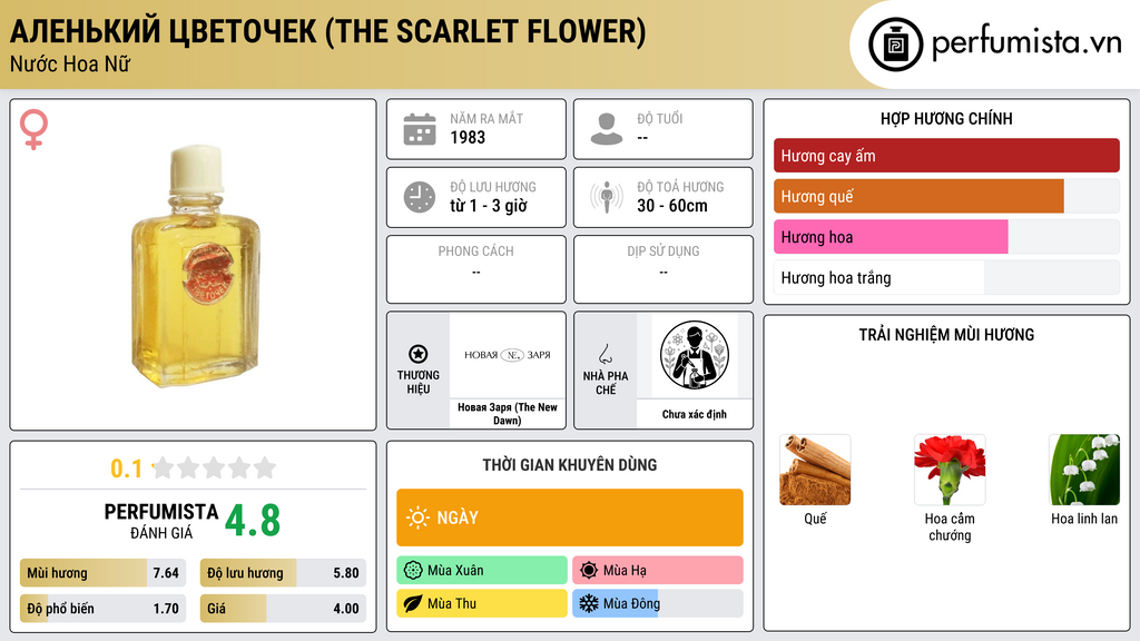 Thông tin chi tiết Аленький Цветочек (The Scarlet Flower)