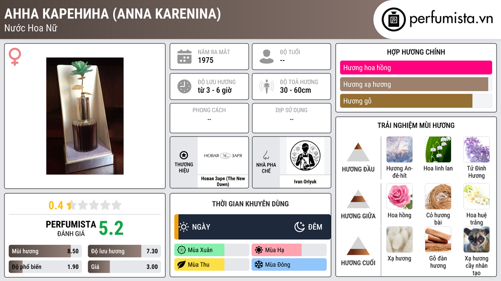 Thông tin chi tiết Анна Каренина (Anna Karenina)