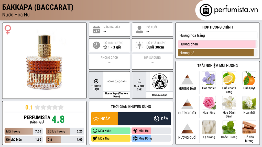 Thông tin chi tiết Баккара (Baccarat)