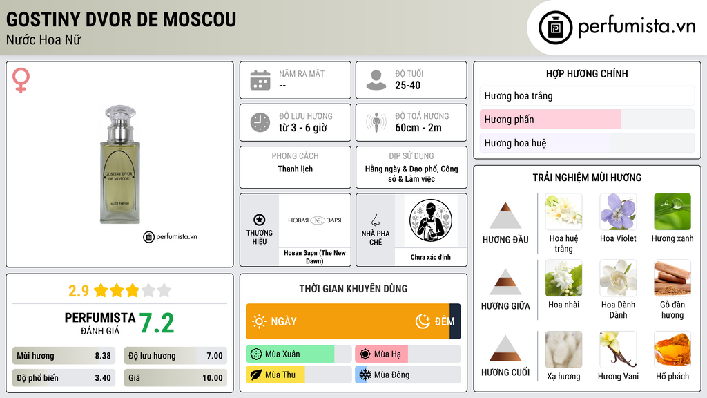 Thông tin chi tiết Gostiny Dvor de Moscou