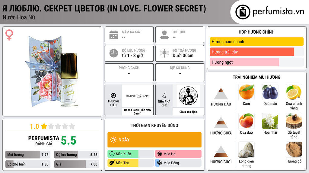 Thông tin chi tiết Я Люблю. Секрет цветов (In Love. Flower Secret)