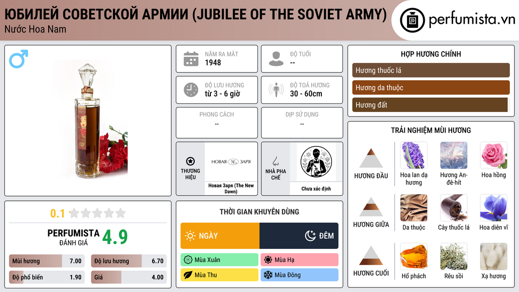 Thông tin chi tiết Юбилей Советской армии (Jubilee of the Soviet Army)