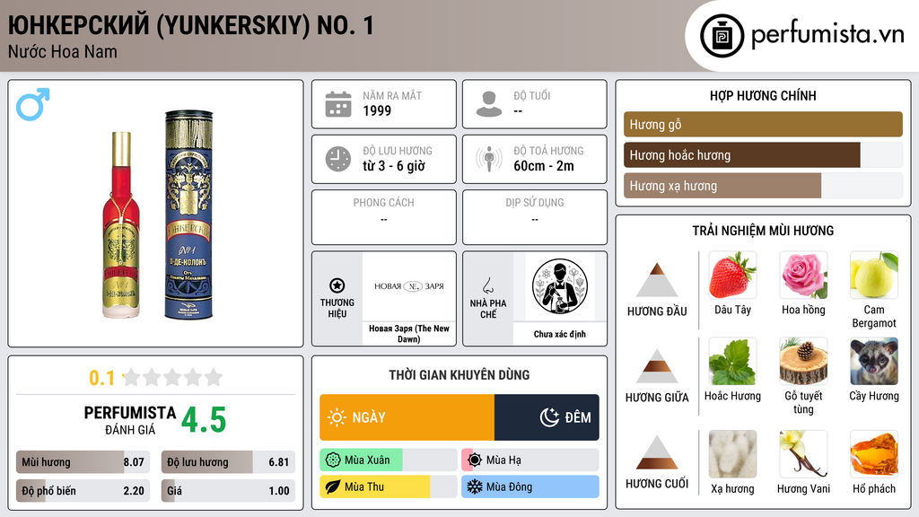 Thông tin chi tiết Юнкерский (Yunkerskiy) No. 1