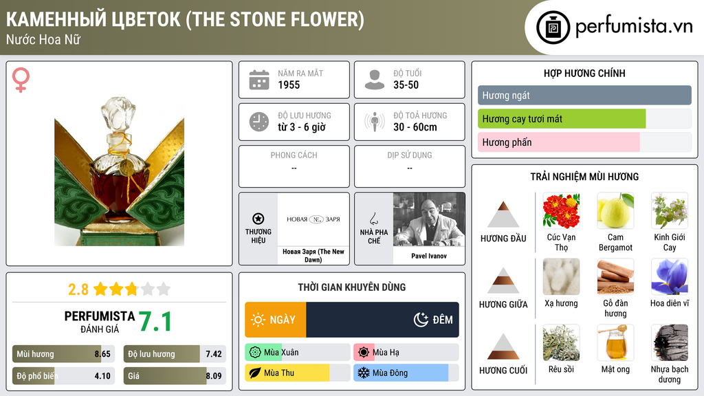 Thông tin chi tiết Каменный цветок (The Stone Flower)