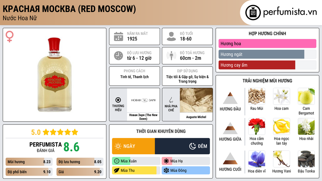 Thông tin chi tiết Красная Москва (Red Moscow)