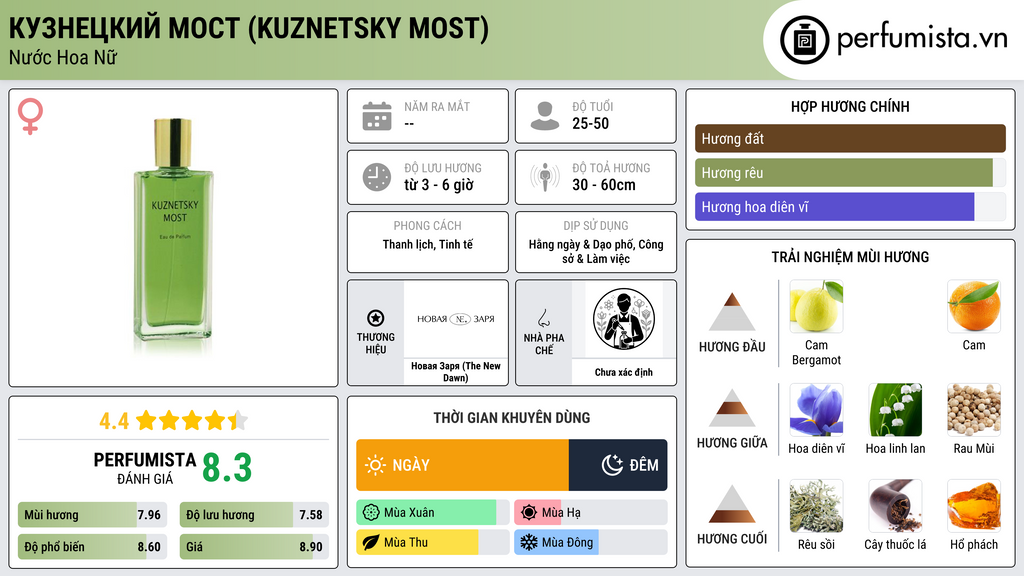 Thông tin chi tiết Кузнецкий мост (Kuznetsky Most)