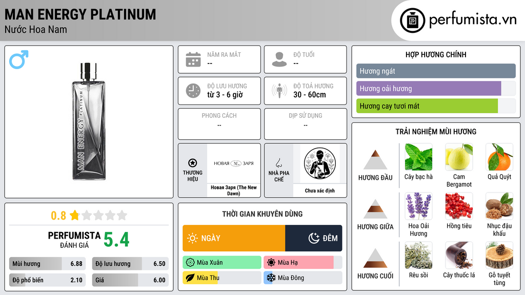 Thông tin chi tiết Man Energy Platinum