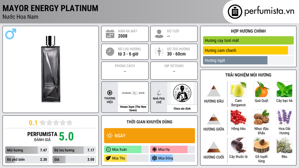 Thông tin chi tiết Mayor Energy Platinum