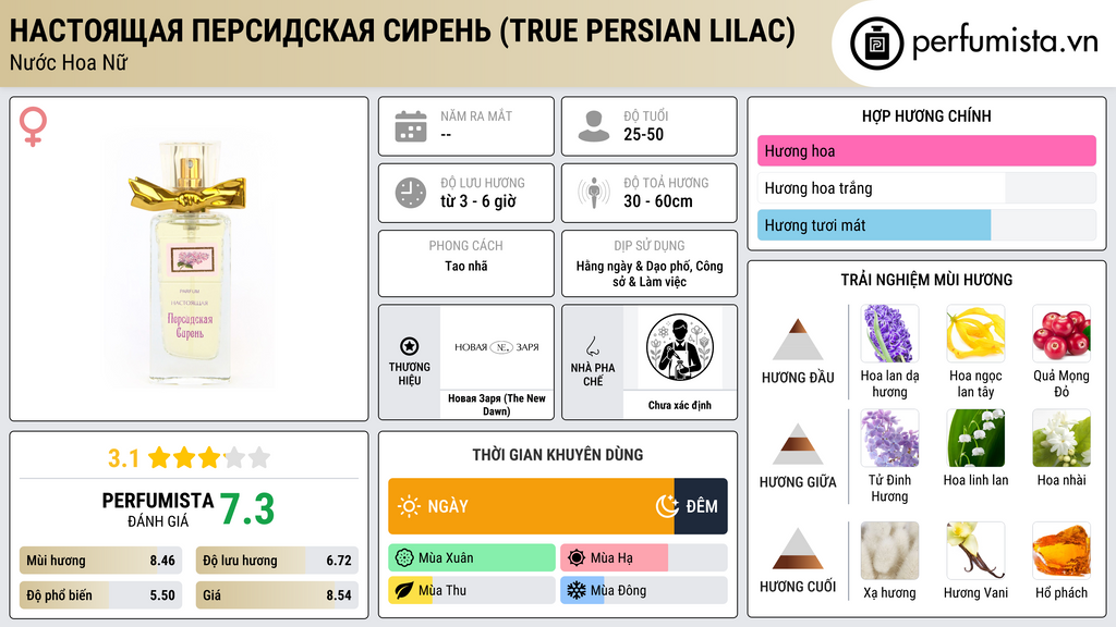 Thông tin chi tiết Настоящая персидская сирень (True Persian Lilaс)