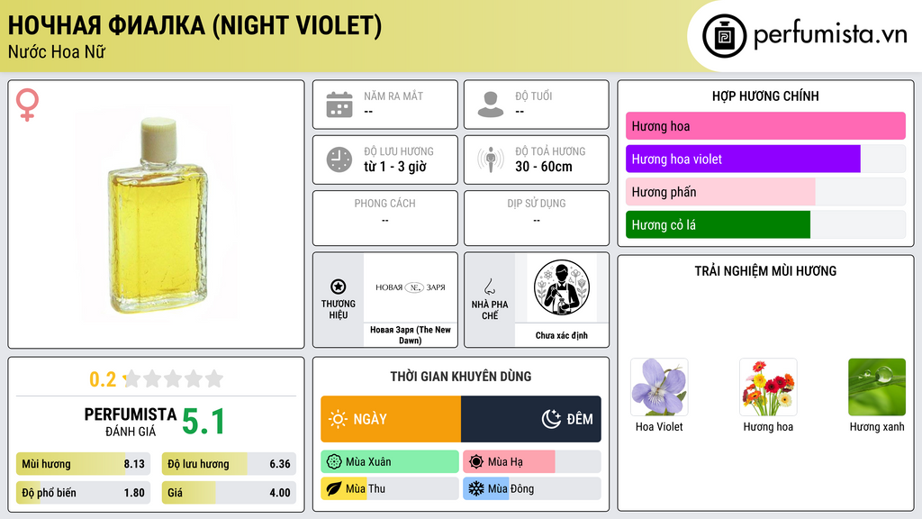 Thông tin chi tiết Ночная фиалка (Night Violet)