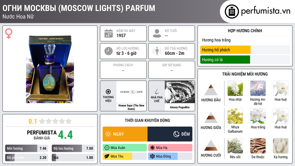 Thông tin chi tiết Огни Москвы (Moscow Lights) Parfum