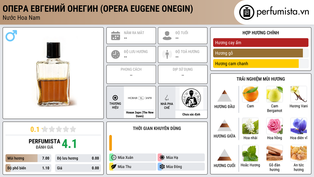 Thông tin chi tiết Опера Евгений Онегин (Opera Eugene Onegin)