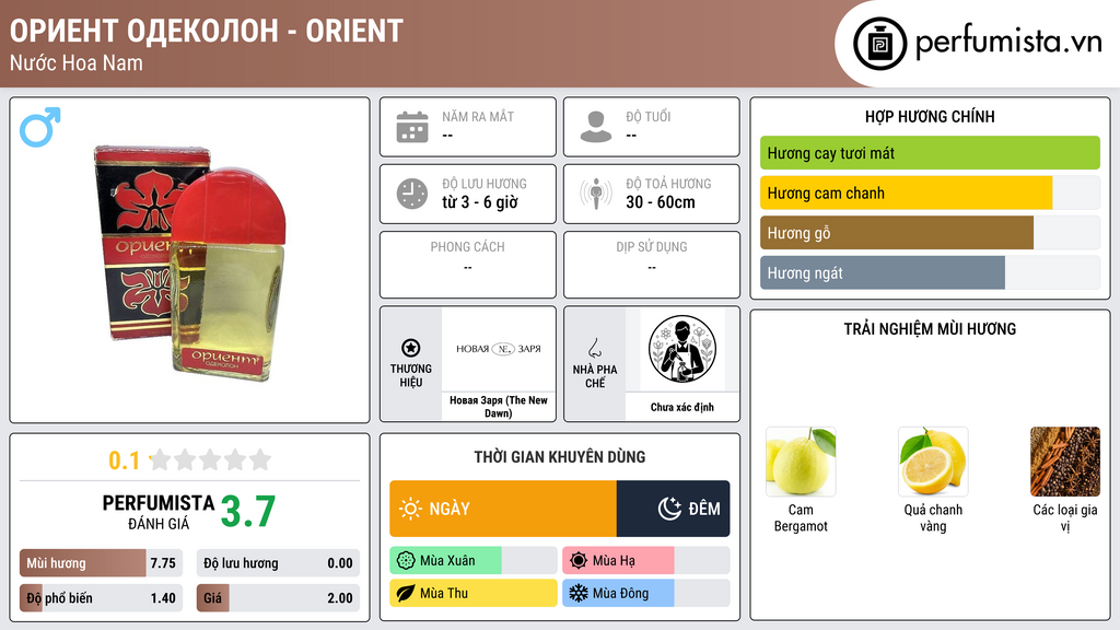 Thông tin chi tiết Ориент Одеколон - Orient