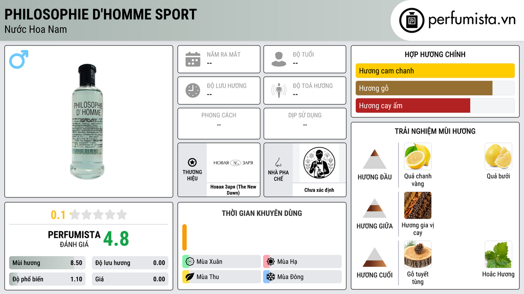 Thông tin chi tiết Philosophie D'Homme Sport