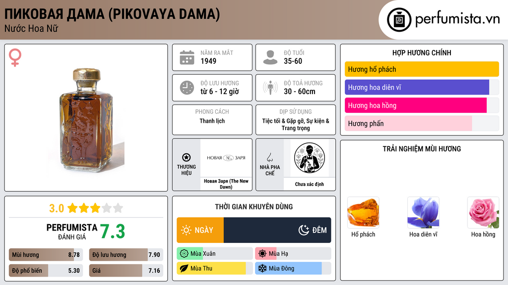 Thông tin chi tiết Пиковая Дама (Pikovaya Dama)